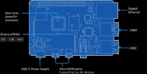 RASPBERRY PI 4 SPECIFICATION AND FEATURES RASPBERRY PI 4 SPECIFICATION AND FEATURES